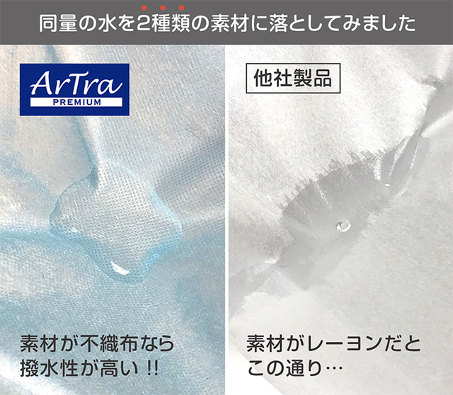 フェイスペーパーの撥水性